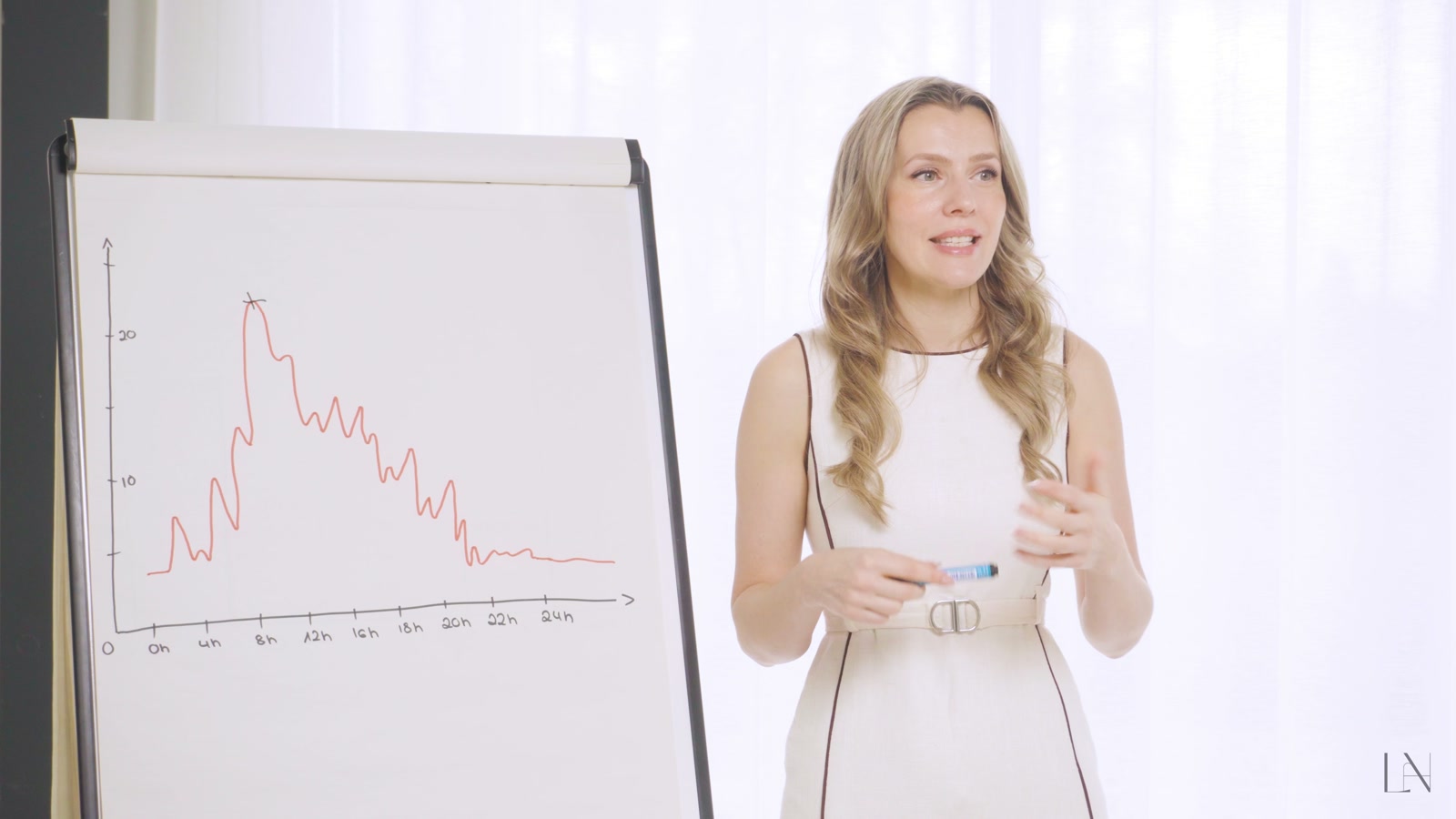 Lana erklärt Zusammenhänge an einem Flipchart